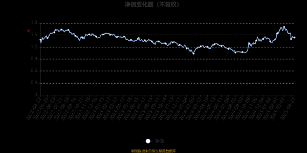 配资加杠杆 招商沪港深科技创新混合A：2025年第一季度利润368.91万元 净值增长率10.82%