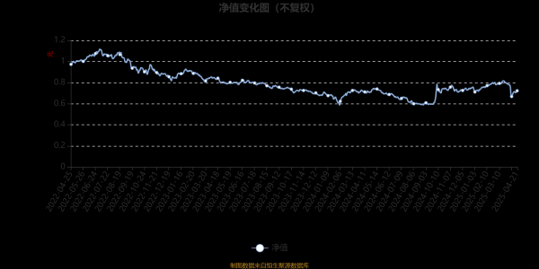 配资网配资指数 易方达趋势优选混合A：2025年第一季度利润244.06万元 净值增长率5.08%