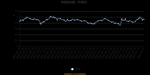 正规的配资炒股平台 易方达长期价值混合A：2025年第一季度利润9126万元 净值增长率11.49%